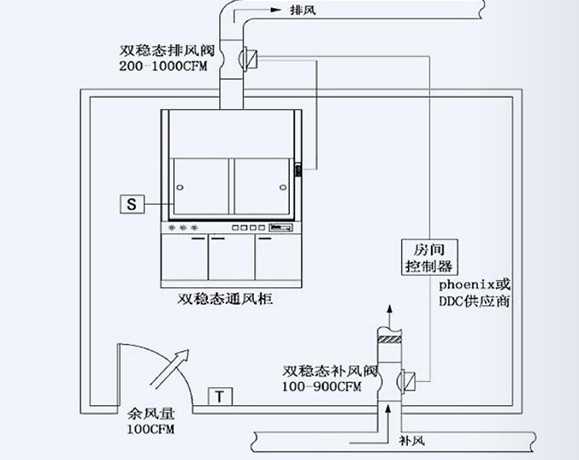 实验室废气处理需要注意哪些事项？